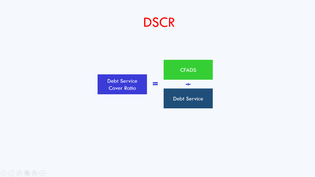 DSCR formula