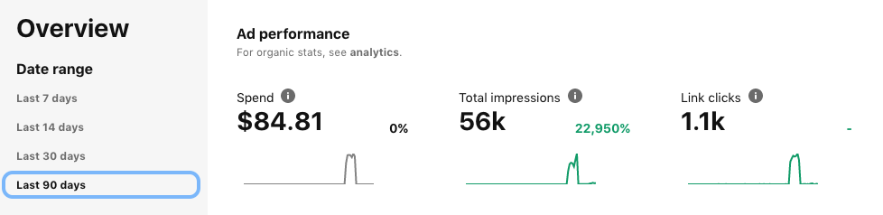 Pinterest Ad spend