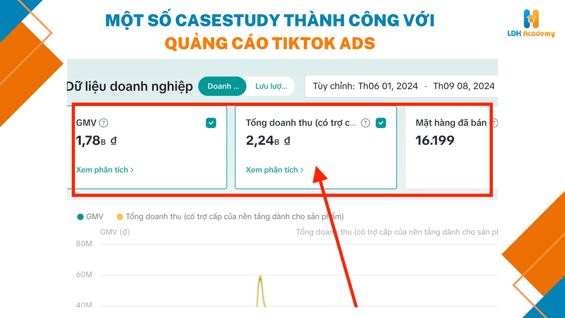 Khoá học TikTok Ads Lê Duy Hiệp