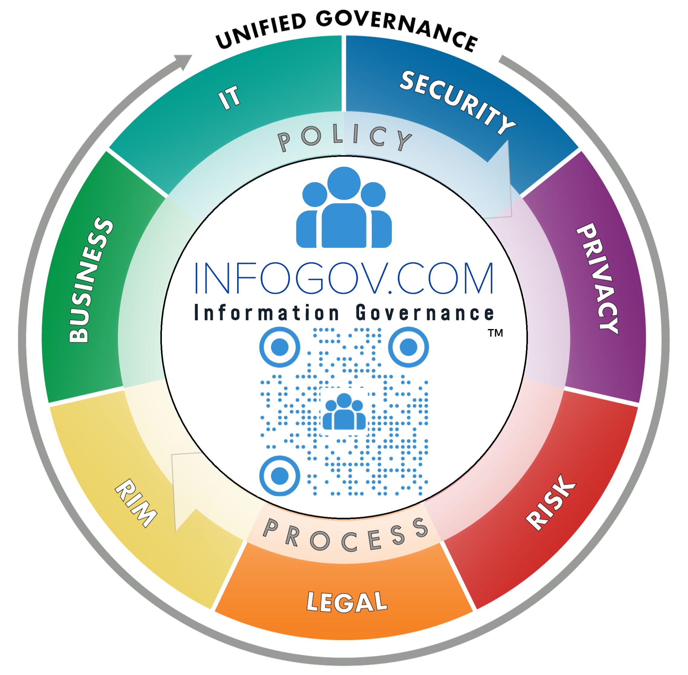 InfoGov.com