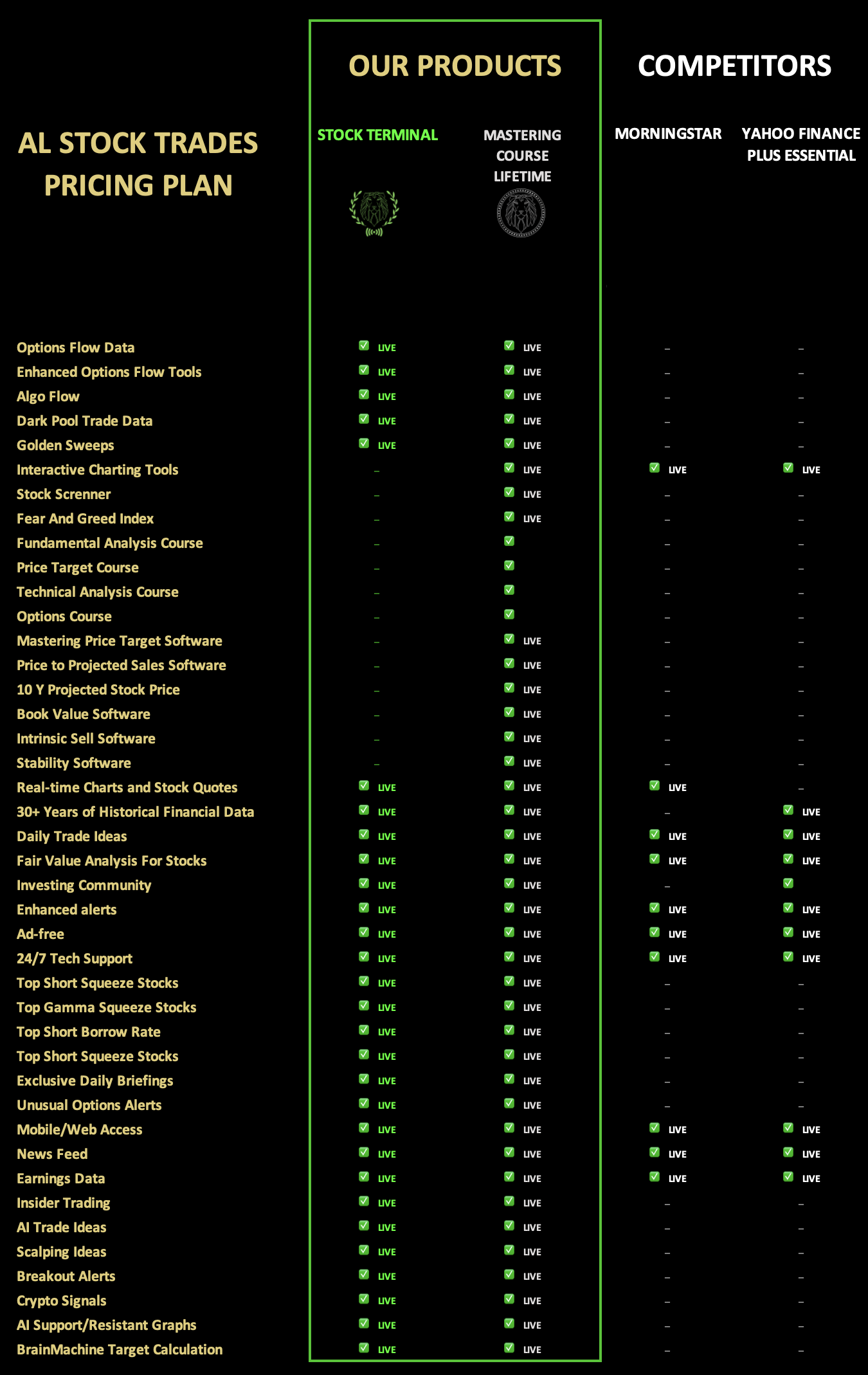  Social Links https://www.youtube.com/@alstocktrades https://podcasts.apple.com/us/podcast/al-stock-trades/id1653317566 https://open.spotify.com/show/2NzG3NOVKIf38n2wyRaG9a https://www.linkedin.com/in/albertalan/ https://twitter.com/_AlbertAlan   From Linkedin Albert Alan is an author, entrepreneur, investor, philanthropist, and aspiring neurosurgeon with over 10 years of experience in analyzing financial markets. He uses both fundamental and technical analysis to find undervalued companies through intrinsic value calculations. He is the CEO and Founder of AL STOCK TRADES, a software-enabled financial Stock Terminal featuring over 2.5 billion outputs of institutionally graded data, historically available only to institutional investors on Wall Street. His annual report showcases impressive stock picks, utilizing an 18-year backtest model since 2006, which has yielded a compounded return of 1,205%. In addition to these achievements, he is one year away from graduating as an MD from the University of Arizona College of Medicine in Tucson. Graduating at the top of his class, he has cross-disciplinary degrees in Physiology, Sociology, and Neuroscience and Cognitive Science. His academic journey continued as he was accepted into a dual degree program, fervently working towards a Masters in Science in Cellular Molecular Medicine, coupled with a Medical Doctorate. His ultimate goal is to become a distinguished brain surgeon.  Albert, born in Phoenix, Arizona in 1993, faced a challenging childhood with instability and homelessness by age 15. His life changed in high school when he discovered his talent for teaching, tutoring algebra and geometry to 16 marginalized students. This experience fueled his dedication to serving others and led him to a career in medicine.  Before medical school, Albert led the La-Mesa produce rescue in Arizona, distributing over a million pounds of fresh produce to food deserts and low-income communities. Recognized by national and international organizations, including the American Association of Neurological Surgeons, he also researched Wall Street practices, uncovering exploitation of average Americans. This insight, combined with his medical understanding of socio-economic health determinants, inspired him to write books educating people about financial moguls.  Albert now heads the Global Neurosurgical Alliance, assisting low-income countries with medical research and U.S. practice opportunities. While passionate about surgery and mentoring future doctors, he is equally committed to helping others overcome poverty, honoring a promise made during his own hardships. Alberts mission is to help others achieve the American dream, reflecting the vision of the nations founders.   About the author from amazon https://www.amazon.com/stores/author/B0CH529JVX/about      A.	For Bio Pages:  1. Brief introduction about the person Albert Alan is a distinguished figure renowned for his extensive contributions across finance, medicine, and social entrepreneurship. Born in 1993 in Phoenix, Arizona, Alans journey from homelessness at 15 to a multifaceted leader is marked by resilience and determination.  As the CEO and Founder of AL STOCK TRADES, Alan revolutionized access to financial information with a software-enabled Stock Terminal, providing over 2.5 billion outputs of institutionally graded data. His approach combines over a decade of experience in financial market analysis with a focus on fundamental and technical analysis, boasting an impressive 18-year backtested compounded return of 1,205%.  In the medical field, Alan is nearing the completion of a dual degree program in Cellular Molecular Medicine and a Medical Doctorate at the University of Arizona College of Medicine. His goal is to become a distinguished brain surgeon, particularly serving marginalized communities.  Alans role extends further as the CEO and Founder of the Global Neurosurgical Alliance (GNA). This organization is dedicated to improving neurosurgical practices and research in low-income countries, aiming to bridge the gap in global health disparities. Under his leadership, GNA has made significant strides in educating medical professionals and advancing neurosurgical research, particularly in low-GDP countries.  Additionally, Alan holds the position of CEO at Stock Terminal GPT, an innovative platform in the realm of financial analysis and education. This venture reflects his commitment to democratizing financial information and empowering retail investors with advanced tools and data.  Alan is also the CEO and Founder of FundamentNews.com, a platform dedicated to providing insightful and accurate news on financial markets. This initiative underscores his dedication to financial literacy and transparency, especially in an era where misinformation is prevalent.  Despite his diverse roles and accomplishments, Alan remains committed to addressing social inequalities and empowering individuals through education and access to resources. His story is not just one of personal success but also of a deep commitment to uplifting others and contributing positively to society.   2. Early life and education Albert Alan was born in 1993 in Tempe, Arizona, into an environment marked by significant adversity. His early life was overshadowed by an unstable and abusive household, leading to homelessness at the age of 15. Despite these formidable challenges, Alans resilience and determination set the foundation for his remarkable academic and professional journey.  During his high school years, Alan discovered a profound gift for teaching, which became evident as he tutored a group of 16 historically marginalized students in algebra and geometry. This experience was pivotal, igniting a passion for education and a deep commitment to serving underrepresented communities.  Alans academic prowess led him to the University of Arizona, where, in 2017, he achieved an extraordinary trifecta of undergraduate degrees: he graduated at the top of his class with a Bachelor of Science in Health Sciences (BSHS) in Physiology, a Bachelor of Arts (BA) in Sociology, and a Bachelor of Science (BS) in Neuroscience with an emphasis in Neurobiology. His journey at the university was marked not only by academic excellence but also by a profound dedication to addressing health disparities. Notably, he was admitted to the Minority Health Disparity Summer Research program, where he engaged in significant research on head and neck cancer.  Alberts commitment to education and research was further recognized through prestigious awards and fellowships. He was one of 25 recipients nationwide of The Neurosurgery Research  Education Foundation Fellowship, a testament to his potential in medical research. In a remarkable acknowledgment of his talents and promise, Albert Alan was also the singular recipient of the Presidential Peter W. Likins Graduate Fellowship Award at the University of Arizona, a distinction notably awarded to him as a medical student, marking him as the only medical student to have received this award in such a capacity.  Continuing his educational journey, Alan is currently pursuing a Master of Science (MS) in Cellular Molecular Medicine and a Doctor of Medicine (MD) at the University of Arizona College of Medicine, expected to be completed in 2025. His story is a compelling narrative of overcoming odds, driven by a commitment to serve and empower those who face similar challenges he once endured.  Throughout his life, Albert Alan has been a resonant voice for the marginalized, tutoring thousands of students and continuously striving to bridge gaps in education and healthcare. His early life experiences, coupled with his academic achievements and recognitions, have uniquely positioned him to make significant contributions in the fields of medicine, finance, and social advocacy.  Contributions to Neurosurgery and Neurology  Albert Alan has established himself as a renowned figure in the scientific community, particularly in neurosurgery and neurology. His contributions are well-recognized through several peer-reviewed articles in the National Library of Medicine of the National Institutes of Health (NIH).  Key among his publications are:  1. Emotional Intelligence in Neurosurgery: Mitigating Burnout and Enhancing Performance: This article delves into the critical issue of burnout among surgical residents, highlighting the importance of emotional intelligence (EI) and mindfulness in healthcare. Alans comprehensive literature review advocates for integrating EI into healthcare leadership and residency training, emphasizing its role in improving job satisfaction and performance.  2. Anatomical Parcellations of Brodmanns Areas 4 and 6: A Study on Cortical Thickness for Improved Neurosurgical Planning: In this study, Alan focuses on developing non-invasive protocols for identifying anatomic borders around the primary and supplementary motor cortex. This research is instrumental in enhancing neurosurgical planning and understanding of the neocortex.  3. Leukocyte Differential Gene Expression Prognostic Value for High versus Low Seizure Frequency in Temporal Lobe Epilepsy: This research examines the prognostic value of leukocyte gene expression in temporal lobe epilepsy (TLE), identifying key genes involved in pathways like neuroinflammation and oxidative stress. The study offers insights into TLE based on seizure frequency, contributing to a better understanding of this complex medical condition.  Albert Alans scholarly work in neurosurgery and neurology demonstrates his profound understanding and significant contributions to these fields. His research has advanced the understanding of complex medical conditions, providing new perspectives on patient care and treatment, and reflecting his commitment to improving healthcare outcomes through innovative and multidisciplinary research.   Education 2017 University of Arizona Bachelor of Science in Health Sciences (BSHS) Physiology  2017 University of Arizona Bachelor of Arts (BA) Sociology 2017 University of Arizona Bachelor of Science (BS) Neuroscience- Emphasis in Neurobiology 2025 University of Arizona-College of Medicine - Tucson Master of Science (MS) in Cellular Molecular Medicine 2025 University of Arizona-College of Medicine - Tucson Doctor of Medicine (MD)    3. Career info  Positions and and Employment 2008-2011 High School Cafeteria Cashier 2014 Minority Health Disparities Summer Research Program 2016 Pima Community College Division of Workforce and Continuing Education-EMT 2016-2017 On Board Committee Tucson Hope Medical Respite Center 2011-2017 Private tutor 2015-2018 PRODUCE ON WHEELS – WITH OUT WASTE-Homeless Shelter Distribution 2017-2018 Executive MBA Head Tutor At University of Arizona College of Medicine-Phoenix 2017-2018 Five-year Review of Dean Andrew Carnie 2016-Present President of the La-Mesa Division Apartment Housing Distribution Program 2019-2020 AANS Medical Student Chapter-Secretary 2019-Present Neurosurgery Research  Education Foundation: MSSRF Fellow: Neurosurgical Genomics 2020-2021. AANS Medical Student Chapter-Co-Vice President 2021 CEO/Founder AL STOCK TRADES 2022 CEO/FOUNDER StockTerminalGPT  2023 CEO/FOUNDER Fundament News 2023 CEO/FOUNDER Global Neurosurgical Alliance   4. Award and recognition Honors 2011-2012 Starbuck, Fred  Vera H Scholarship 2011-2012 Muncy, Claude Scholarship 2011-2012 Winterhoff, Walter Scholarship 2011 Honorable Mention 2012 Deans List 2013 Dean’s List 2013 Academic Year Academic Distinction 2012-2013 Wayland Educational Foundation Scholarship 2014 Honorable Mention 2013-2014 Summer Session Tuition Scholarship 2015 Deans List with Distinction 2014-2015 Academic Year Academic Distinction 2016 Deans List with Distinction 2015-2016 Academic Year Highest Academic Distinction 2015-2016 Lauper Scholarship 2017 Dean’s List 2017 Physiology Wildcat Senior Award 2017 College of Social and Behavioral Sciences Perseverance Award 2017 Service and Scholarship Legacy of Achievement The Robert Logan Nugent Distinguished Outstanding Senior Award 2017 Graduate Access Scholarship 2017 College of Science’s Glen W., Vanice,  Keith G. Reid Scholarship 2017-2018 The Presidential Peter W. Likins Graduate Fellowship Award 2018-2019 Medical Award of Excellence 2018-2019 Arizona Community Foundation Scholarship 2019-Present Medical Award of Excellence 2019 Phoenix Pride Scholarship Award 2019 Filmed Documentary surrounding my Non-Profit Food Program 2019 Front Page of 4th International Neurosurgery Resident Course 2019-Present Neurosurgery Research  Education Foundation: MSSRF 2019 Guinn B. Burton Medical Scholarship Fund 2019 Tucson’s 40 Under 40 Most Influential 2020 Phoenix Pride Scholarship Award 2020 Guinn B. Burton Medical Scholarship Fund 2020 Robert Manring Scholarship Fund- For Students that are from Arizona Foster Care and Homeless 2020 Keynote speaker at the 26th World Congress on Neurology and Neurodisorders 2020 Keynote Speaker at the 2nd World Brain Congress 2020 AANS Oral Presentation Virtual Session and Published on JNS for Abstract 2020 Accepted into Mayo Clinic’s Department of Neurosurgery Virtual Sub-Internship 2020 Declared Neurosurgery Research  Education Foundation Success Story 2022  Academic Scholarship 2023  Academic Scholarship   5. Personal website (if any)  https://alstocktrades.com  https://StockTerminalGPT.com  https://fundamentnews.com  https://podcasts.apple.com/us/podcast/al-stock-trades/id1653317566  https://www.youtube.com/@alstocktrades   6. Available news-related  Scientific publications and references below     NREF Success Story: Martin E. Weinand, MD, FAANS and Mr. Albert Alan https://www.nref.org/en/NREF-in-Action/News-Updates/Enews-December-2019/NREF-Success-Story-Martin-E-Weinand-MD-FAANS-and-Mr-Albert-Alan?utm_source=emailutm_medium=emailutm_campaign=emailutm_content=12-30-2019-newsletter_zs=wiL8h1_zl=diVO6  NREF Success Story: Albert Alan  https://www.nref.org/NREF-in-Action/Success-Stories/Albert-Alan   2019s 40 under 40  Most Influential in the State of Arizona and the City of Tucson https://tucson.com/news/local/check-out-s-under-winners/collection_09387268-1619-11ea-a6e4-ab3021a9a46b.html#3   Global Neurosurgical Alliance Aims to Push Neuroscience Research Boundaries https://phoenixmed.arizona.edu/newsroom/news/global-neurosurgical-alliance-aims-push-neuroscience-research-boundaries   The Intelligent Investor: For The Modern Reader, Based Off the Master Benjamin Graham and the Oracle of Omaha, Warren Buffett (THIS IS A TOP 100 BEST SELLING BOOK ON AMAZON) https://a.co/d/g8e9a4h  About the author https://www.amazon.com/stores/author/B0CH529JVX/about  HOW TO FIND THE NEXT 10 BAGGER https://a.co/d/3Ra4axg  Marcus Aurelius Meditations: Adapted for the Contemporary Physician https://a.co/d/5ATI2sB  AL STOCK TRADES Breaks New Ground: Launches Global Neurosurgical Alliance to Revolutionize Neurosurgical Collaboration Worldwide https://finance.yahoo.com/news/al-stock-trades-breaks-ground-131500322.html  AL STOCK TRADES Introduces Efficient Services to Optimize Management and Investment of Money by Low - and Middle-Income Groups https://finance.yahoo.com/news/al-stock-trades-introduces-efficient-180800367.html   Hershey Medical Center teaches future generations at International Neurosurgery Resident Course https://pennstatehealthnews.org/topics/hershey-medical-center-teaches-future-generations-at-international-neurosurgery-resident-course/   Storytelling series teaches youth perseverance and the importance of community  Keynote Speaker Topic: Vulnerability ~“Show that even if you get knocked down and keep getting knocked down, you get back up,” Alan said during his talk. “That’s how you measure success. You keep getting back up.” ~“What can we do to make a change in our community?” he asked the crowd. “Be ashamed to die if you haven’t made some type of contribution to mankind. And that’s what I intend to do.” https://www.tucsonlocalmedia.com/news/article_17c7449e-10f8-11e8-8b65-371a754d4fff.html  Once homeless man to receive 3 degrees at Fridays UA commencement https://tucson.com/news/local/education/college/once-homeless-man-to-receive-degrees-at-friday-s-ua/article_e0e5cafd-2eb0-55ca-bf4c-ce3542203fa7.html   Homeless at 15, U of A new grad earns 3 degrees https://www.kold.com/story/35420032/homeless-at-15-u-of-a-new-grad-earns-3-degrees/  Formerly homeless UA grad is now one step closer to his dream https://www.kold.com/story/38755868/formerly-homeless-ua-grad-is-now-one-step-closer-to-his-dream/    Albert Alans aspirations are boundless, and he has the hard evidence to prove it https://www.azfoundation.org/scholarship-seekers/   Formerly Homeless Man Albert Alan Now CEO of AL STOCK TRADES Builds Software to Democratize Financial Information https://hudsonweekly.com/formerly-homeless-man-albert-alan-now-ceo-of-al-stock-trades-builds-software-to-democratize-financial-information/  Dan Galloway Pride Scholarship 2019 Recipient https://www.facebook.com/watch/?v=252289636178843 Meet Albert Alan From homelessness at the ages of 15 to graduating with three diverse undergraduate degrees in Physiology, Sociology, Neuroscience and Cognitive Science emphasis in Neurobiology to his acceptance into Medical School-in a Dual Degree Program. Albert Alan has become a voice for the broken and the historically marginalized. Albert has tutored thousands of students in complex subjects such as organic chemistry, cellular neurophysiology and molecular and cellular biology of neurons, was one of only 25 in the nation to receive The Neurosurgery Research  Education Foundation Fellowship, and became the President of Produce on Wheels Without Waste La-Mesa Division where he joins the mission of CEO Yolanda Soto to rescue over 30 million pounds of fresh produce per produce season. Albert’s curiosity leads him to master the most complex system in nature and strive to become one of approximately 3,689 practicing board certified neurosurgeons serving a population of more than 311 million people.[1] Together as we rise, we will take others with us. We will treat, educate, stimulate, and inspire the empowerment of the next generation. The social stratifications of class, race, and gender will be eradicated in my common practice as a future Physician. “Each one teach one, Each one reach one.  UA Health Sciences Convocations 2017: Meet Some of the Graduates https://deptmedicine.arizona.edu/news/2017/ua-health-sciences-convocations-2017-meet-some-graduates  Meet Five Members of UAs Class of 2017 https://www.azpm.org/s/47814-meet-some-of-the-uas-newest-graduates/    Emotional intelligence in neurosurgery: Mitigating burnout and enhancing performance https://pubmed.ncbi.nlm.nih.gov/37810292/  Anatomical Parcellations of Brodmanns Areas 4 and 6: A Study on Cortical Thickness for Improved Neurosurgical Planning https://pubmed.ncbi.nlm.nih.gov/37405129/  Leukocyte differential gene expression prognostic value for high versus low seizure frequency in temporal lobe epilepsy https://pubmed.ncbi.nlm.nih.gov/38166692/   Oral Presentations from the 2020 AANS Annual Scientific Meeting Hippocampal RNA Expression Gene Sets and Biological Pathways with Prognostic Value for Seizure Outcome Following Anterior Temporal Lobectomy with Amygdalohippocampectomy https://thejns.org/view/journals/j-neurosurg/132/4/article-p1.xm   Oral Presentations WORLD NEUROSURGERY WEBINAR CONFERENCE 2020 http://www.surgicalneurology.org/Abstracts%20Books/   Keynote Speaker Title: Hippocampal RNA expression genesets and biological pathways with prognostic value forseizure outcome following anterior temporal lobectomy with Amygdalohippocampectomy https://d2cax41o7ahm5l.cloudfront.net/cs/pdfs/world-mental-health-2020-55857-scientific-program89012.pdf  Keynote Speaker 2nd World Brain Congress https://brain.neuroconferences.com/2020   Hippocampal RNA expression gene sets and biological pathways with prognostic value for seizure outcome following anterior temporal lobectomy with amygdalohippocampectomy chrome-extension://efaidnbmnnnibpcajpcglclefindmkaj/https://stroke.imedpub.com/hippocampal-rna-expression-gene-sets-and-biological-pathways-with-prognostic-value-for-seizure-outcome-following-anterior-temporal.pdf  IT Medical Teams Hippocampal RNA Expression Gene Sets and Biological Pathways with Prognostic Value for Seizure Outcome following Anterior Temporal Lobectomy with Amygdalohippocampectomy  https://www.itmedicalteam.pl/abstract/hippocampal-rna-expression-gene-sets-and-biological-pathways-with-prognostic-value-for-seizure-outcome-following-anterio-107662.html  2020: 26th World Congress on Neurology and Neurodisorders Journal of Neurology and Neuroscience https://www.jneuro.com/special-issues/26th-world-congress-on-neurology-and-neurodisorders.html  Stroke Research  Therapy 2021: Proceedings on 3rd World Neuron Congress December 15, 2020, Webinar Editorial note on 3rd World Neuron Congress December 15, 2020, Webinar https://stroke.imedpub.com/special-issues/proceedings-on-3rd-world-neuron-congress-december-15-2020-webinar.html   Fundament News - I created my own news station  https://fundamentnews.com  Cellular  Molecular Medicine COLLEGE OF MEDICINE TUCSON https://cmm.arizona.edu/profile/albert-alan   SBS Alumni Spotlight: Albert Alan and Michelle Ennabe https://www.youtube.com/watch?v=3FIAh3qlhLU   With AL Stock Trades, Albert Alan Is Democratizing Financial Information https://www.digitaljournal.com/pr/with-al-stock-trades-albert-alan-is-democratizing-financial-information   StreetInsider.com AL STOCK TRADES Breaks New Ground: Launches Global Neurosurgical Alliance to Revolutionize Neurosurgical Collaboration Worldwide https://www.streetinsider.com/Accesswire/AL+STOCK+TRADES+Breaks+New+Ground%3A+Launches+Global+Neurosurgical+Alliance+to+Revolutionize+Neurosurgical+Collaboration+Worldwide/22638440.html  Arizona child poverty rates edging downward https://uazsn.com/24938//arizona-child-poverty-rates-edging-downward/  Successful seniors graduate to grander adventures https://wildcat.arizona.edu/102183/news/successful-seniors-graduate-to-grander-adventures/  Formerly Homeless Man Albert Alan Now CEO of AL STOCK TRADES Builds Software to Democratize Financial Information https://belmontstar.com/formerly-homeless-man-albert-alan-now-ceo-of-al-stock-trades-builds-software-to-democratize-financial-information/   Fairmontpost Formerly Homeless Man Albert Alan Now CEO of AL STOCK TRADES Builds Software to Democratize Financial Information https://fairmontpost.com/formerly-homeless-man-albert-alan-now-ceo-of-al-stock-trades-builds-software-to-democratize-financial-information/  Commencement to Honor High Achievers https://news.arizona.edu/story/commencement-honor-high-achievers  Created Over 572 Videos to Help With  Financial Literacy https://www.youtube.com/@alstocktrades/featured    Letter to the Editor: Experiences from a Virtual Neurosurgery Research Conference for Medical Students in Arizona https://pubmed.ncbi.nlm.nih.gov/37550923/