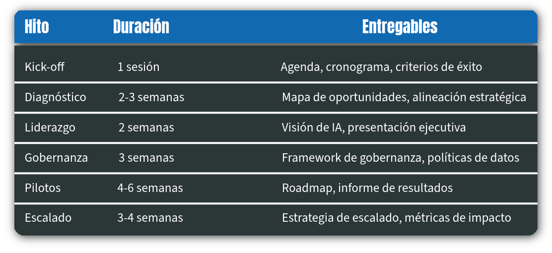 Estructura del Programa