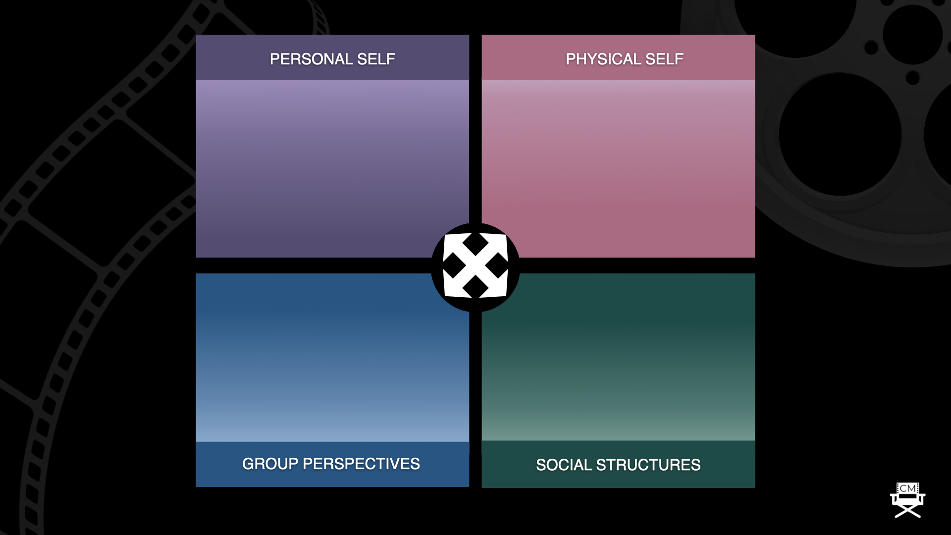 Integral Map