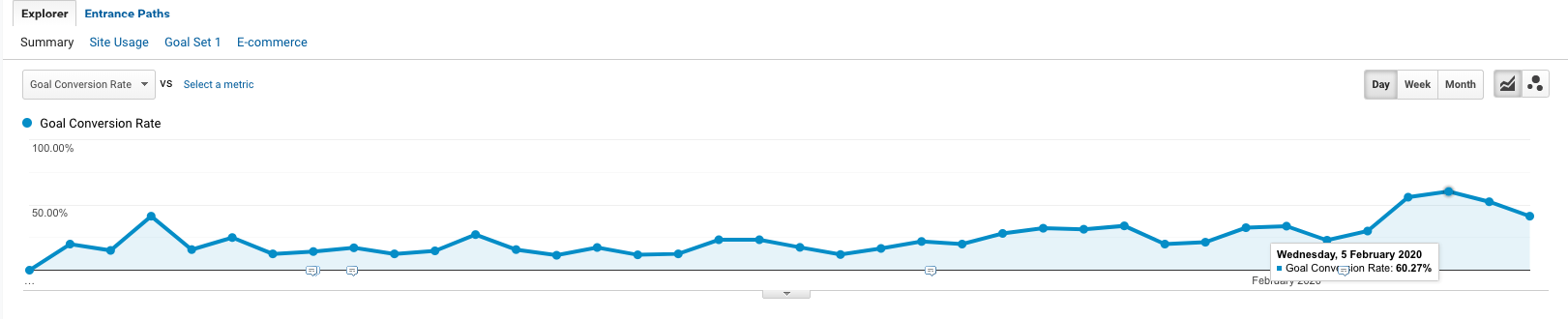 Better Content = More Conversions