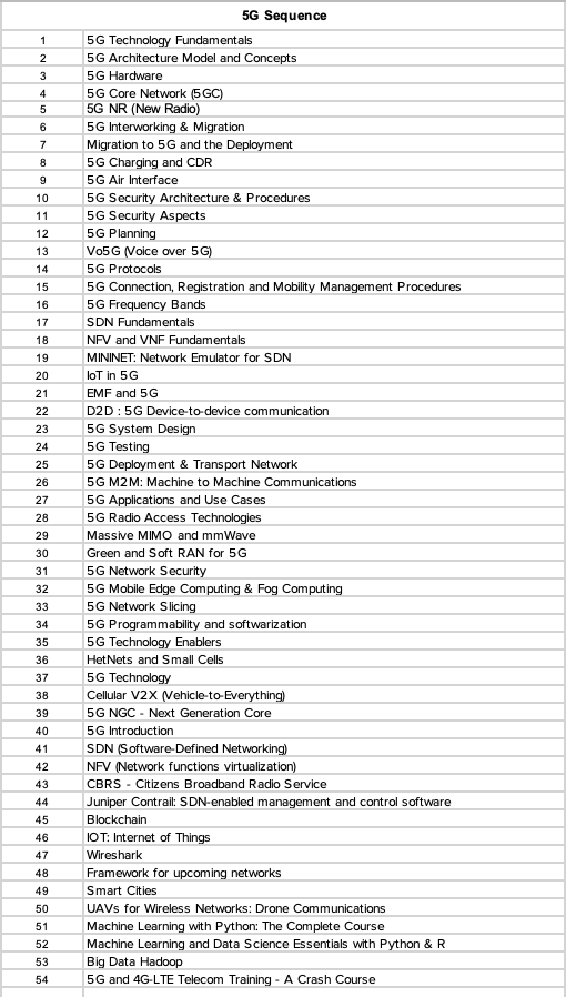 5g courses