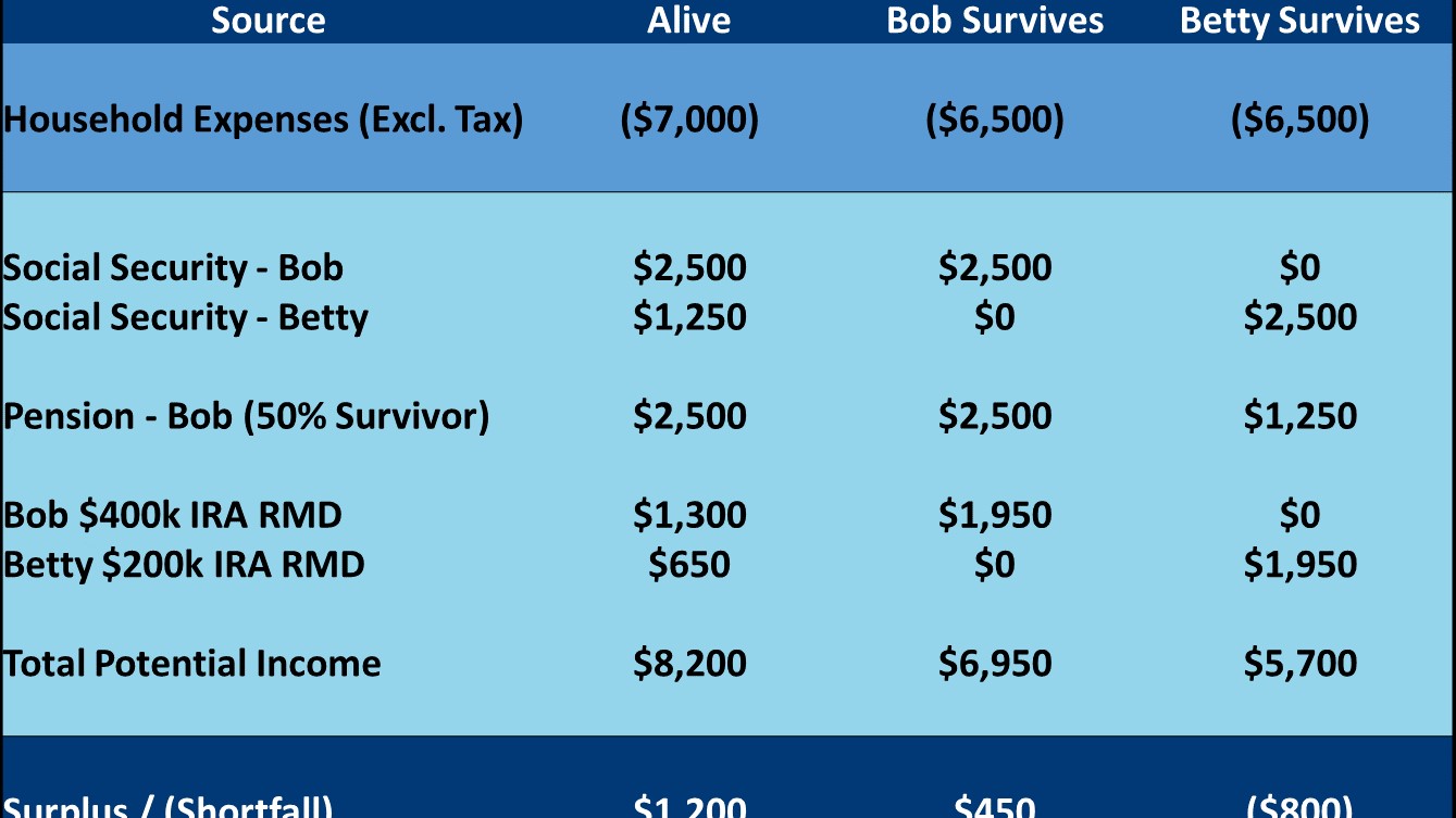 APEG The Practicality of the Income Matrix