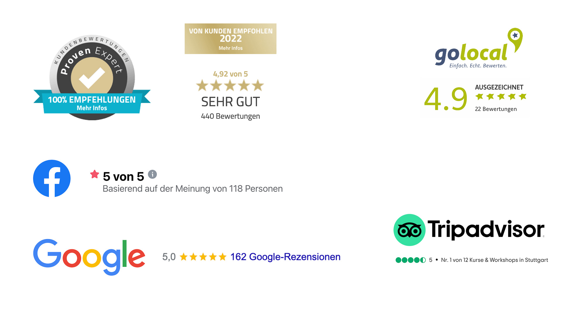 Kunden über Andreas Martin