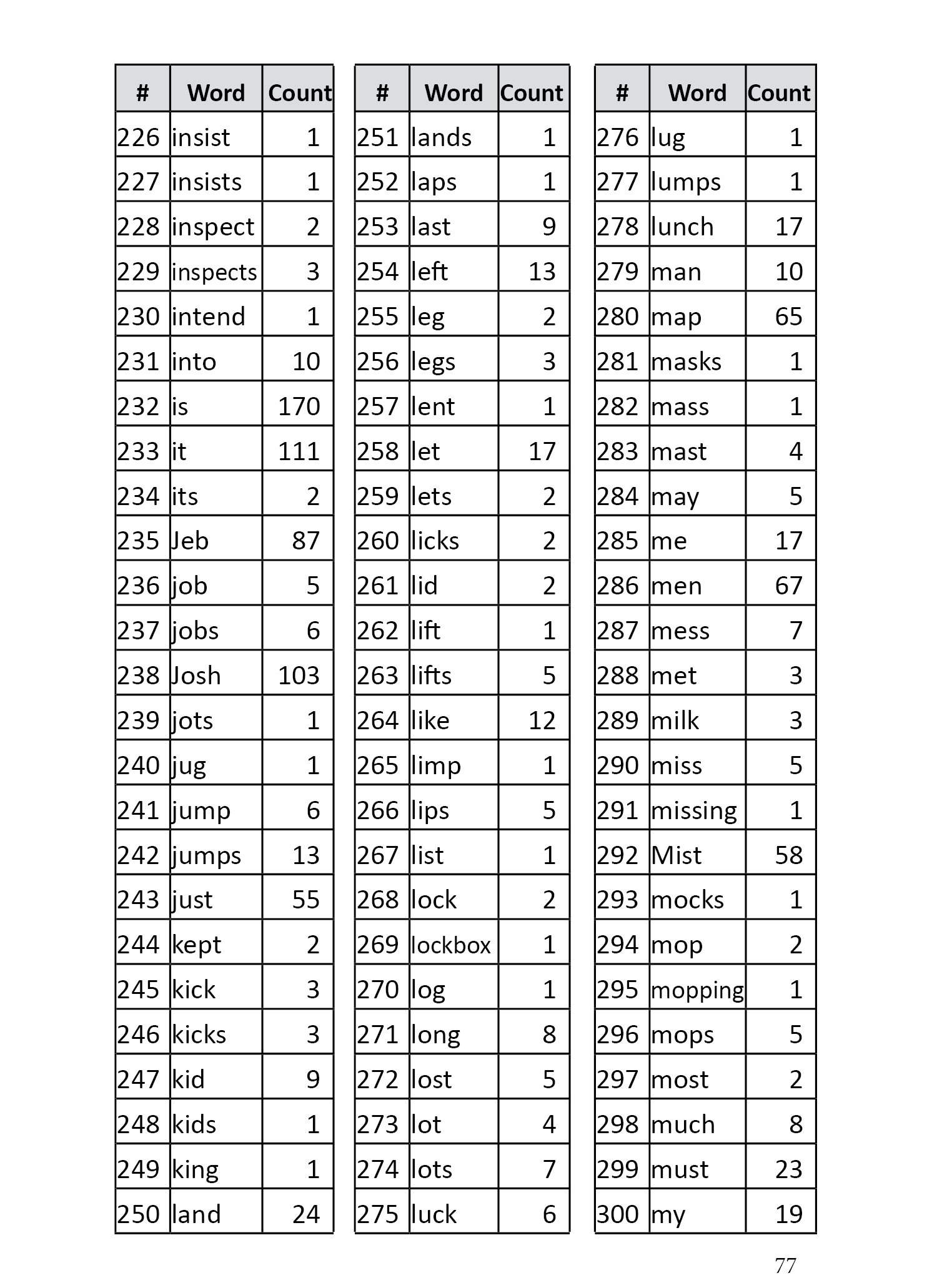 Word List Page 4