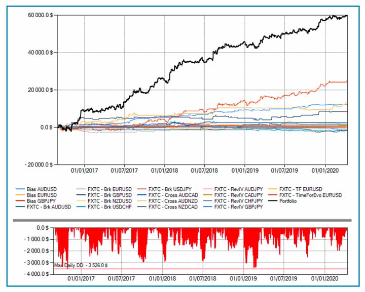 qtlab risorse trading gratis, corso trading forex gratis, corso forex