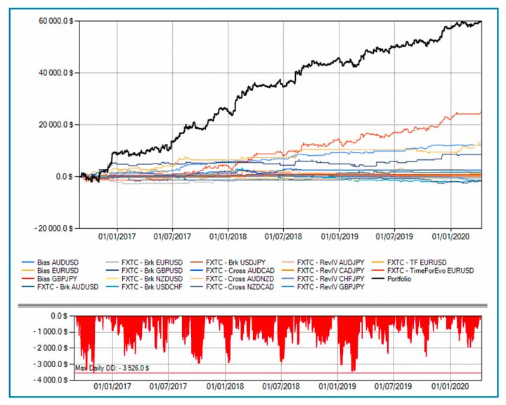 qtlab risorse trading gratis, corso trading forex gratis, corso forex