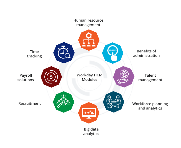 workday-hcm-training-zarantech