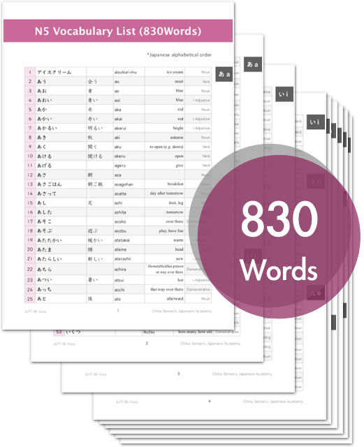 jlpt n5 vocabulary list chika sensei s japanese academy