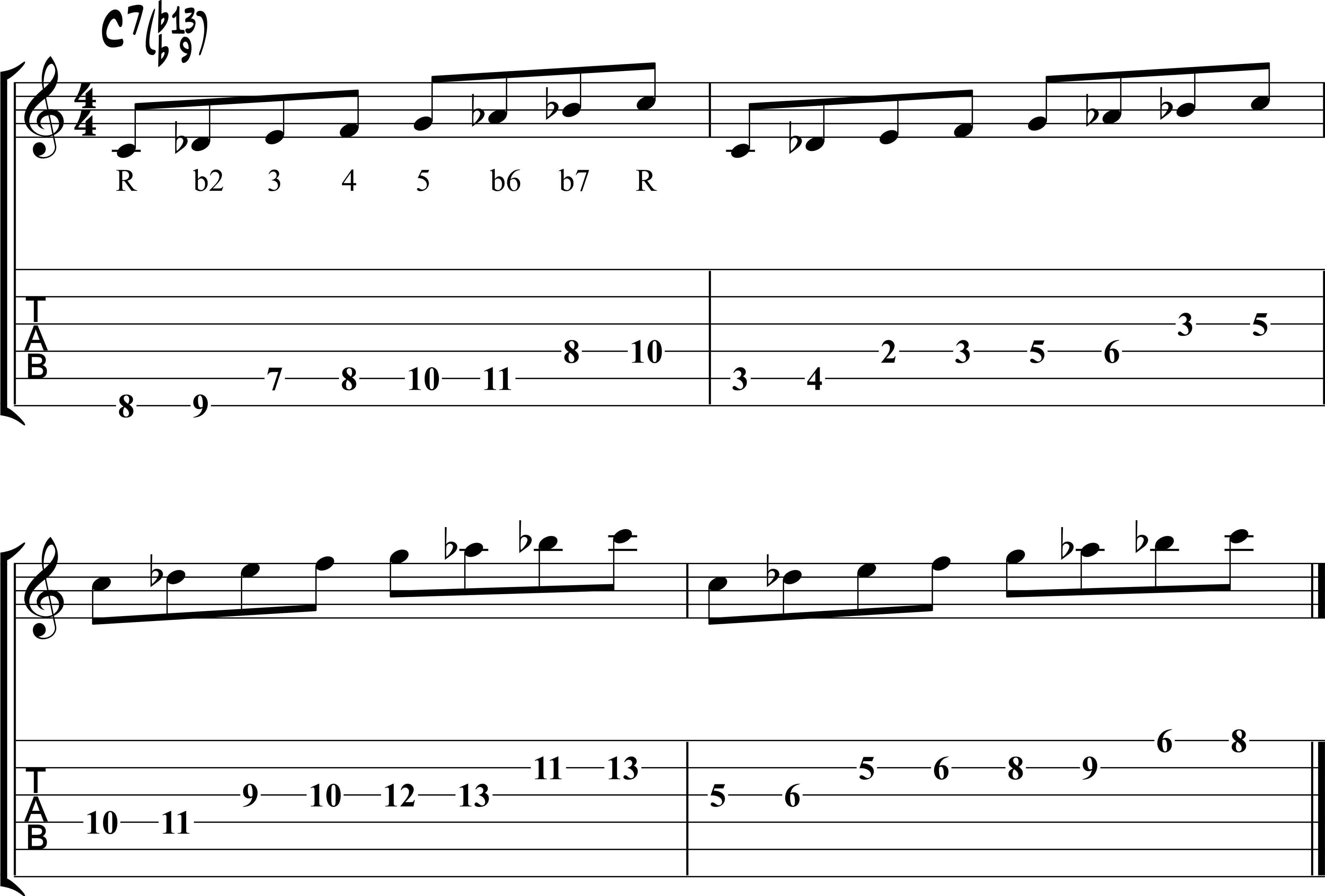 11 Easy Jazz Guitar Scales And Modes | Matt Warnock Guitar