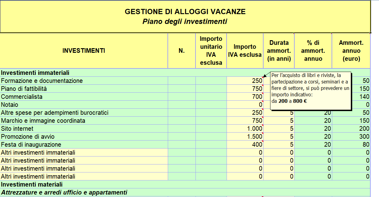 business plan casa vacanze excel