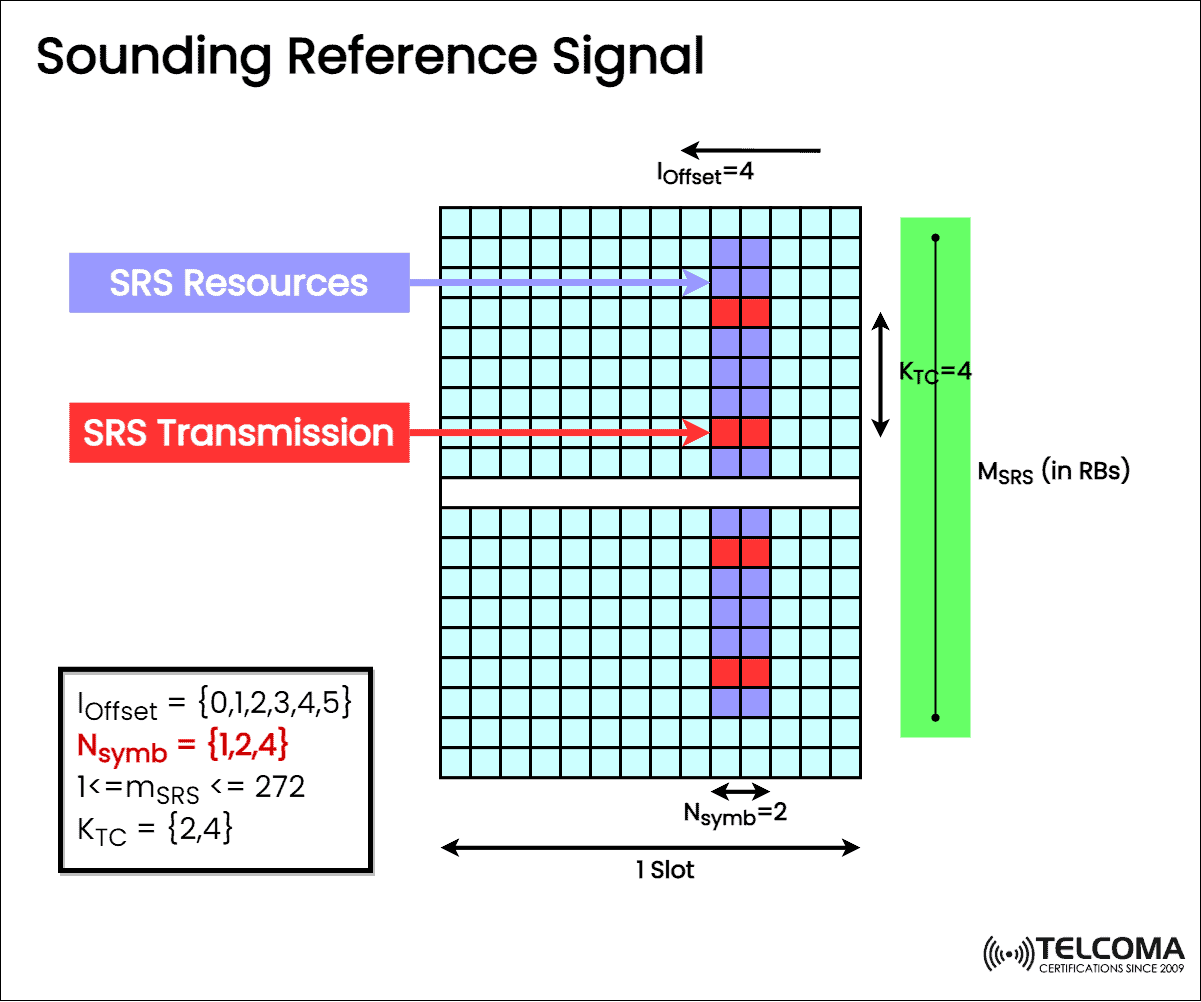 sounding reference signal srs