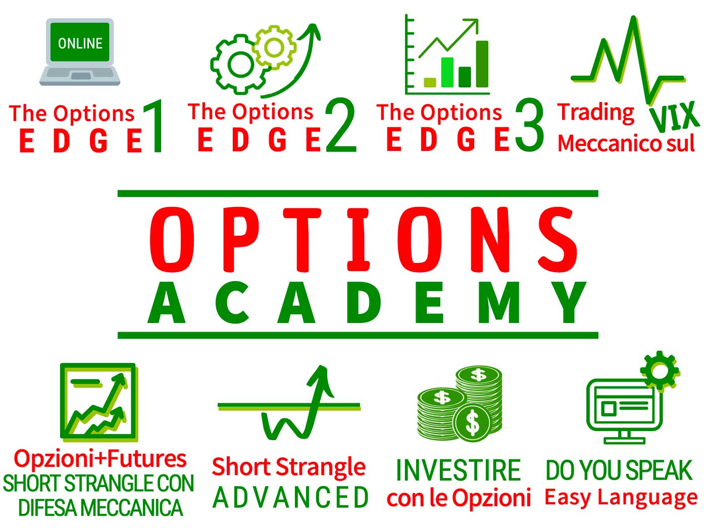 Corso Opzioni trading academy, qtlab corsi trading opzioni, options academy 2021, trading corso