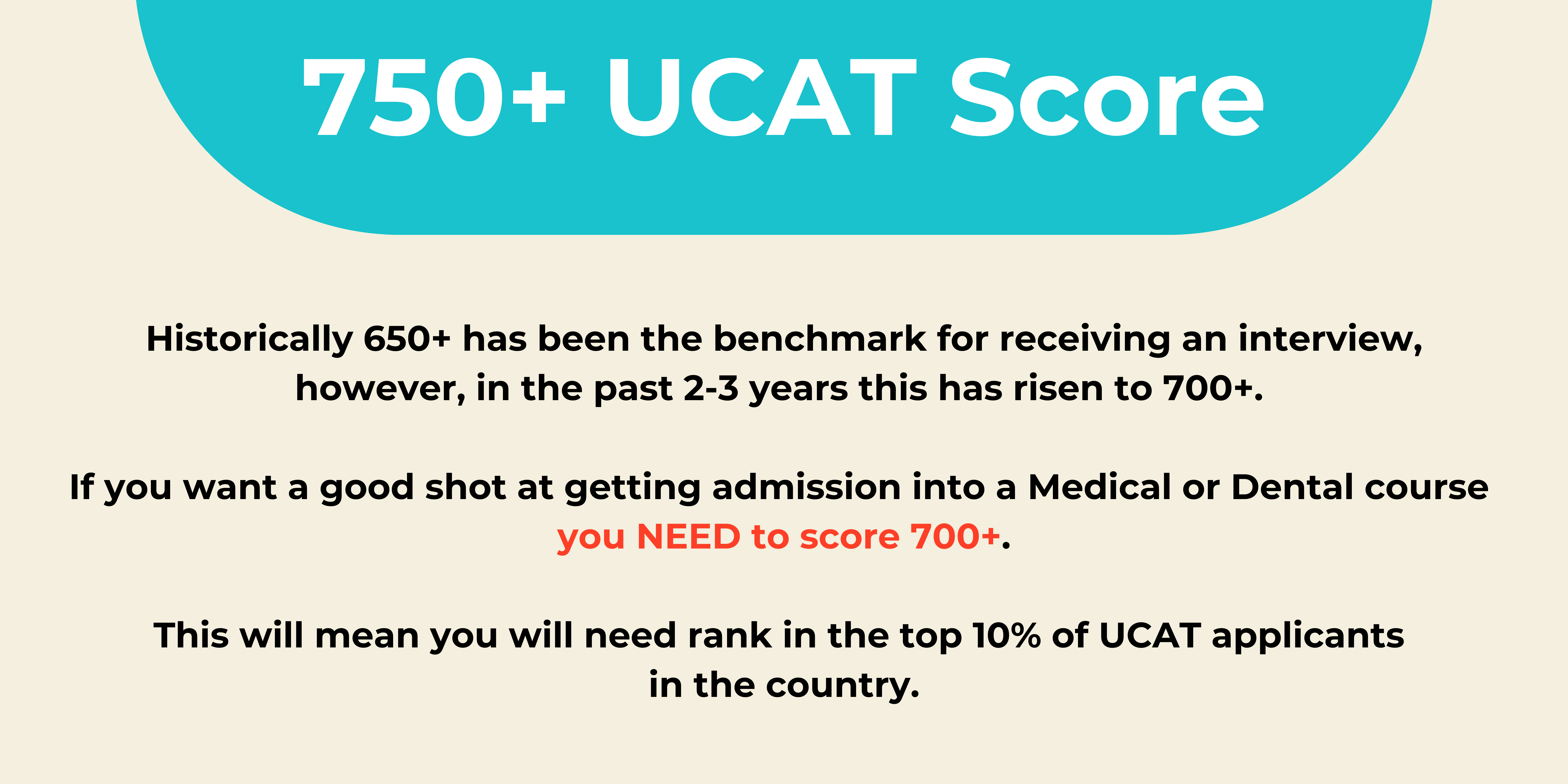 UCAT Reviews