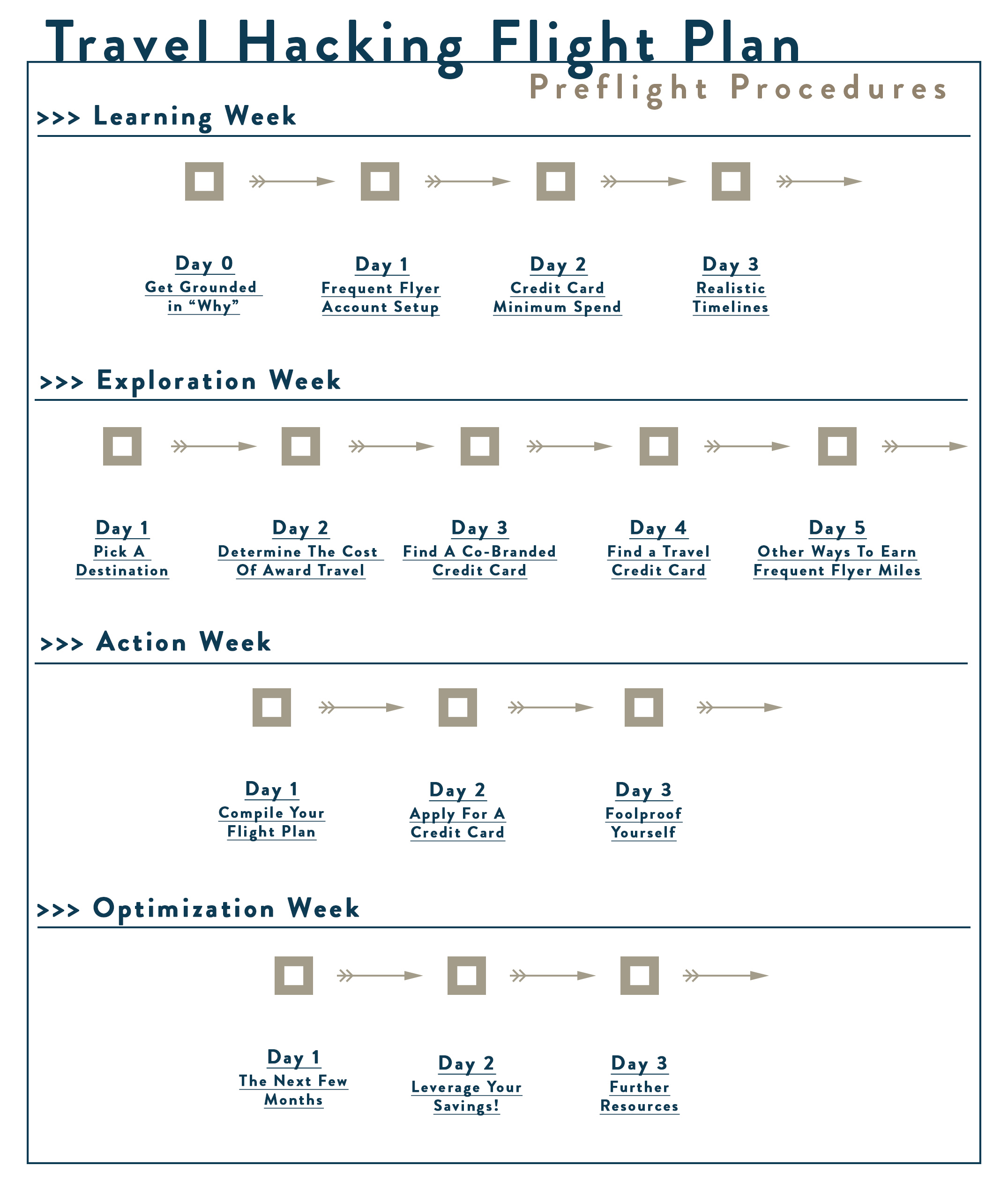 THFP Calendar