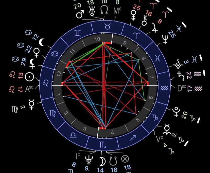 Natal Birth chart 