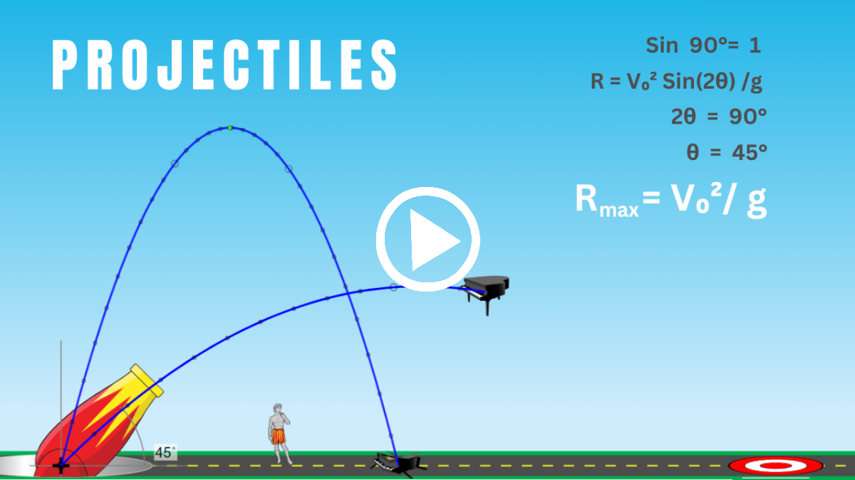 a projectile up in the air with a few formulas on the topic of projectile motion