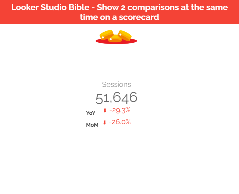 looker studio show 2 comparisons at the same time on a scorecard yoy and mom