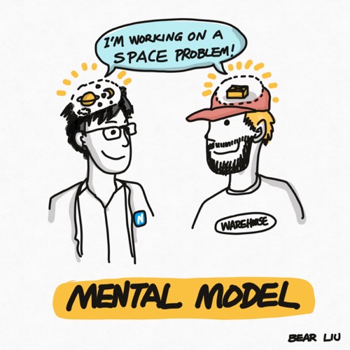 Mental model