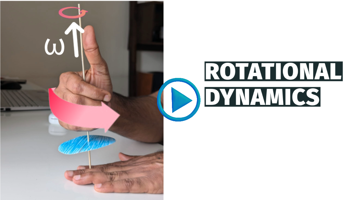 The direction of angular velocity vector in rotation explained using the right hand rule. 