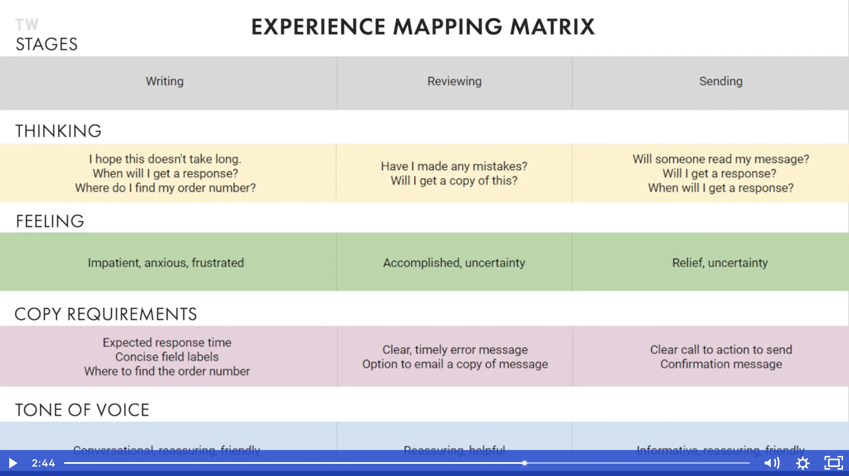 Course Certification Slide 2