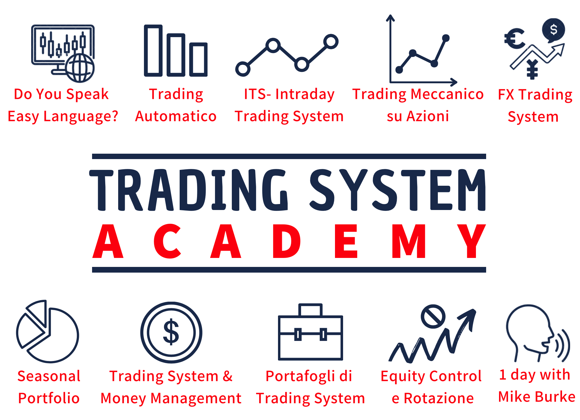 Qtlab corsi trading commodities, trading system academy, corsi commodities qtlab