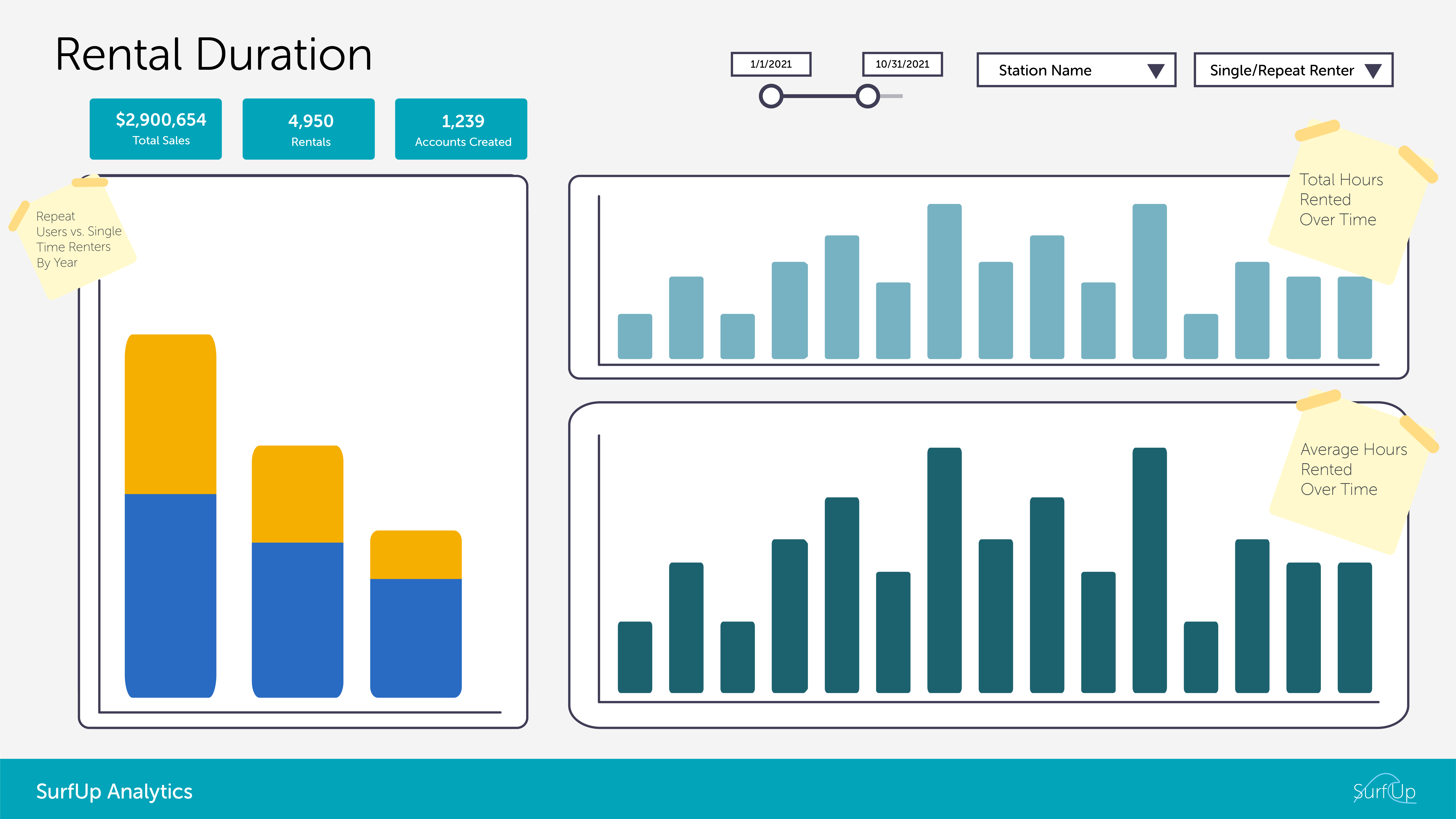 Example Dashboard