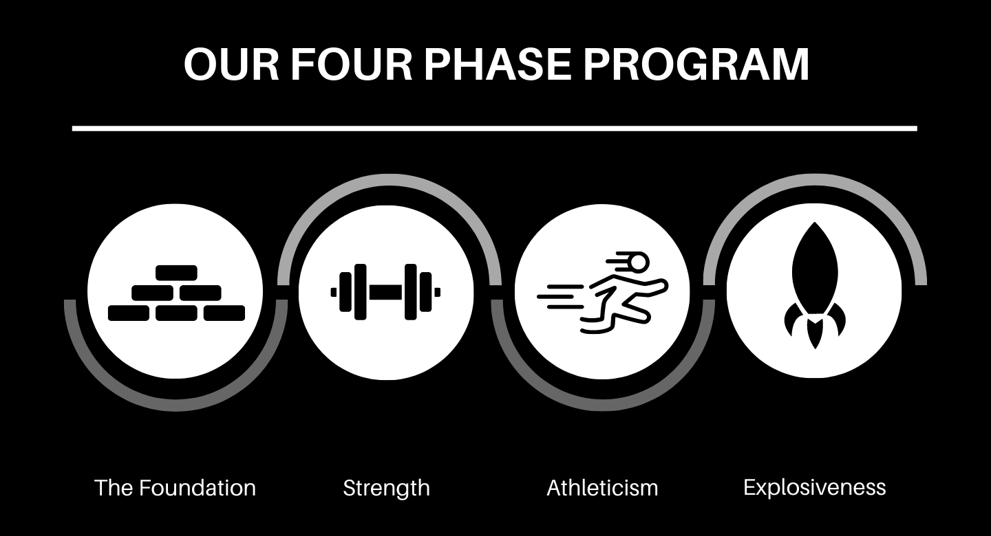 Goalie Off-Ice Program Structure - Total Goaltending Development &amp;amp; Helix Performance