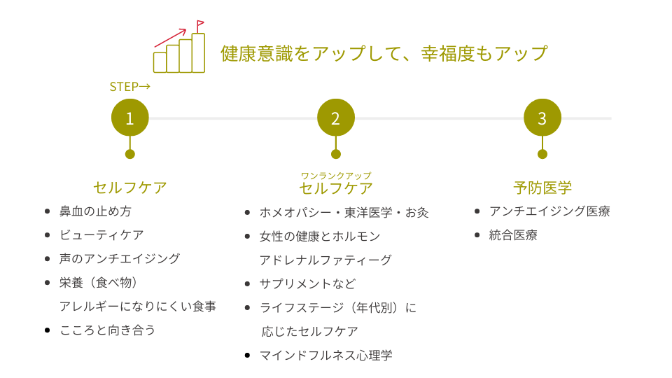 医療デパート2