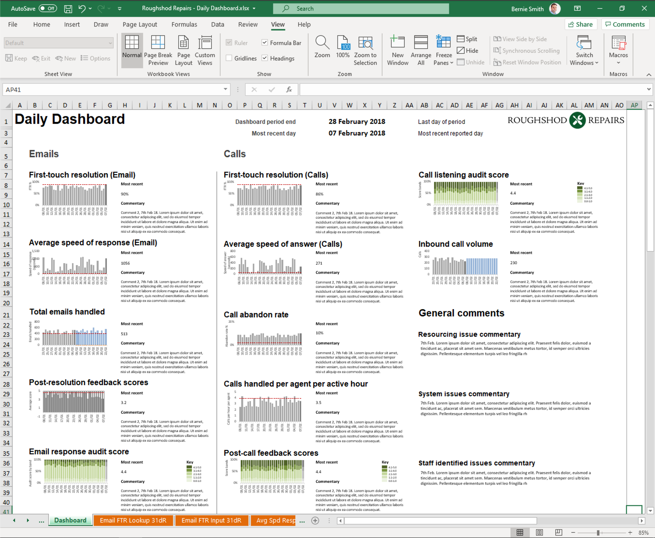 Roughshod Repairs Contact Centre - Daily Operational Dashboard