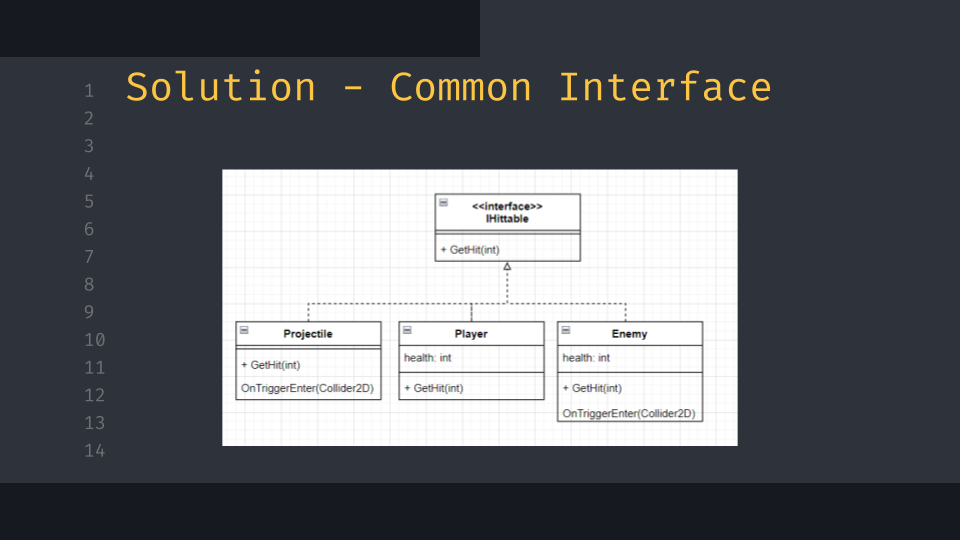 UML diagrams