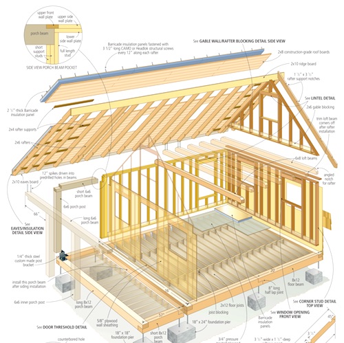 Cozy Cabin | Bailey Line Road Learning