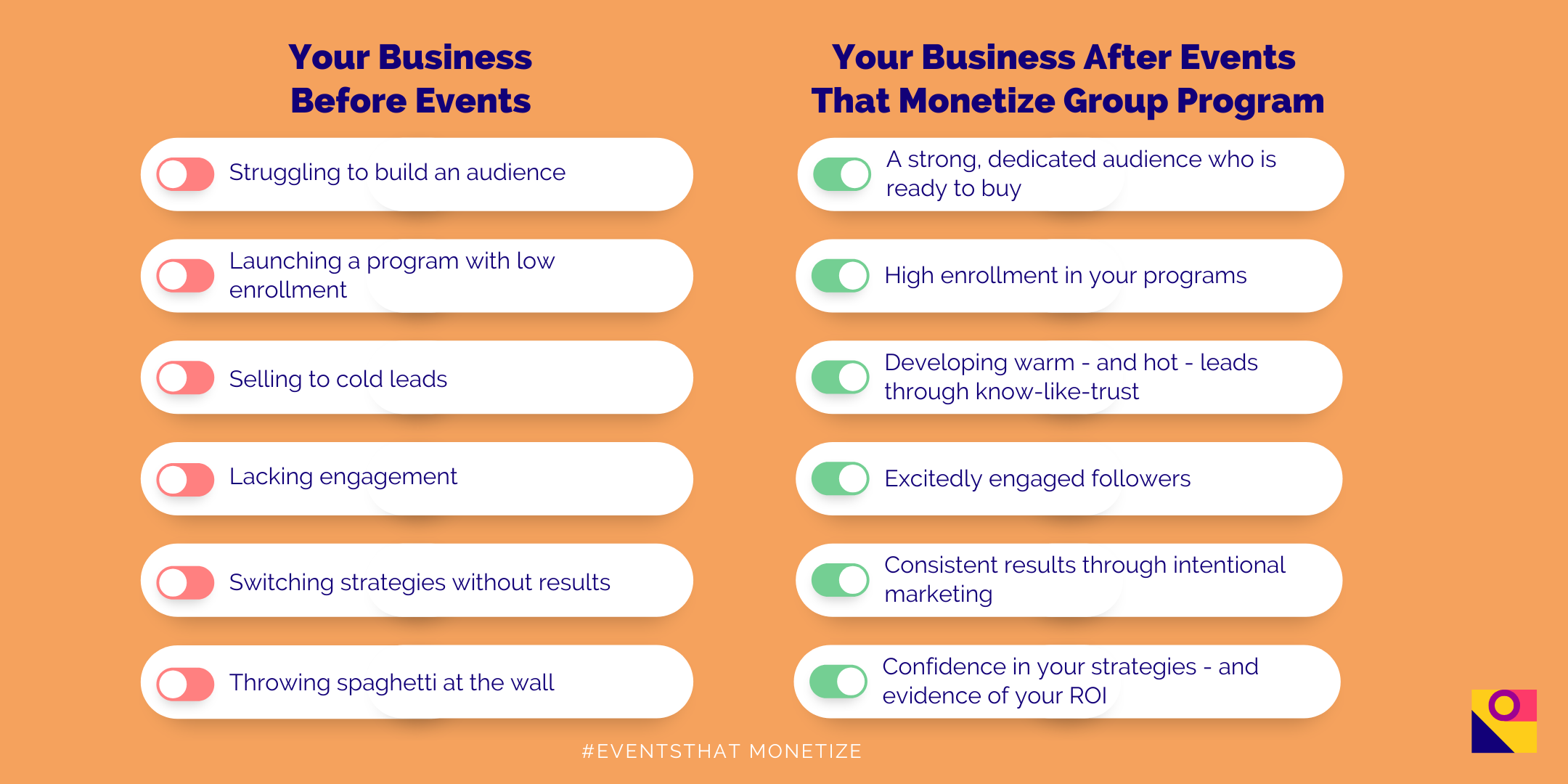 Business Before and After Events that Monetize