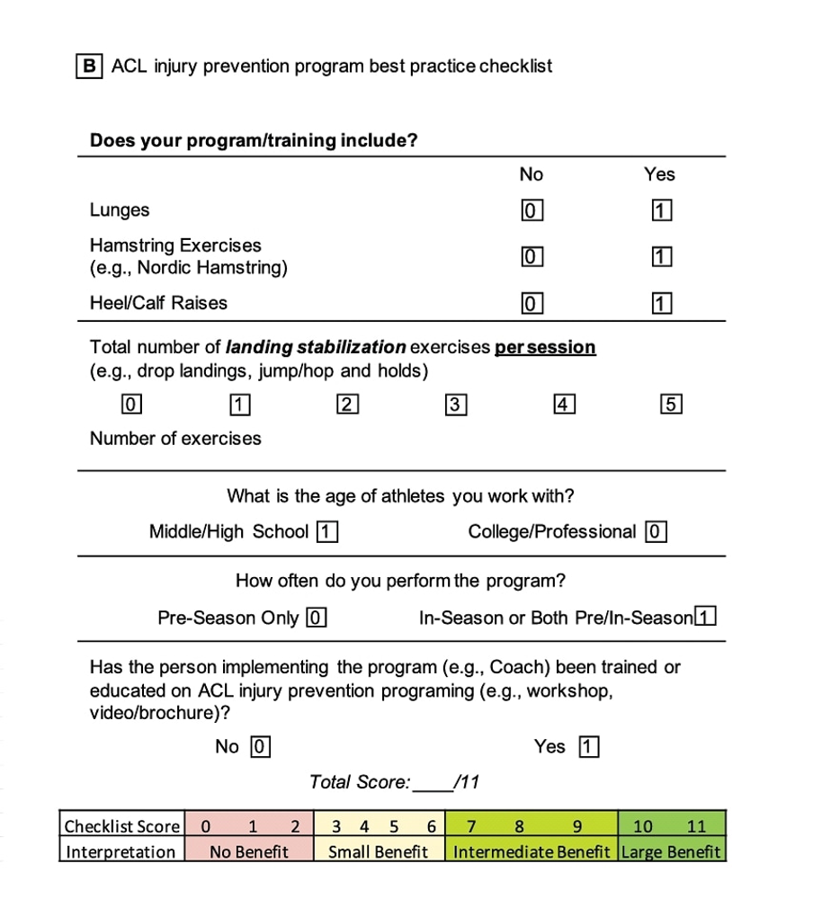 Image: ACL injury prevention best practice checklist