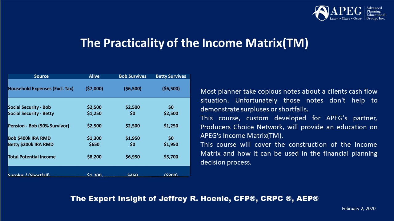 APEG Income Matrix