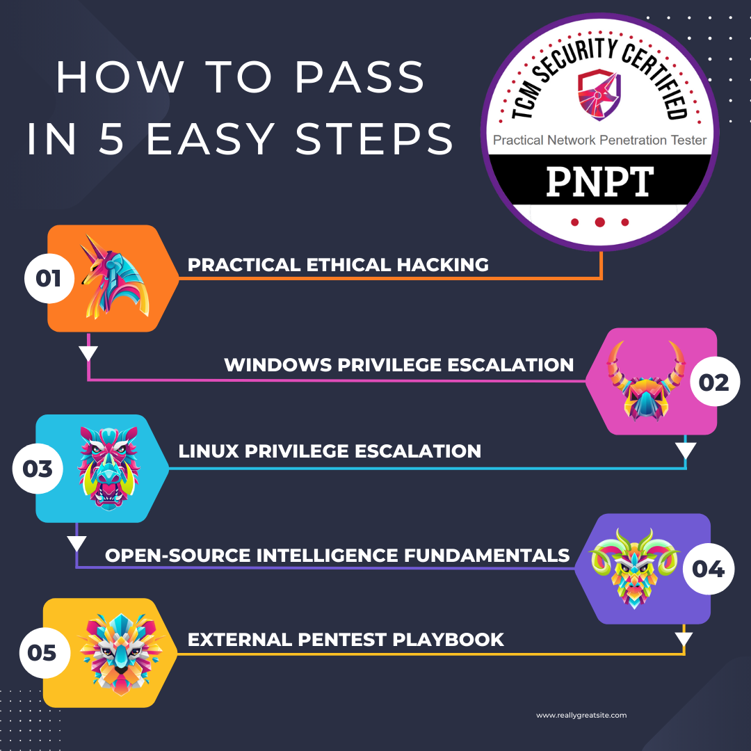 How to Pass PNPT in 5 Easy Steps