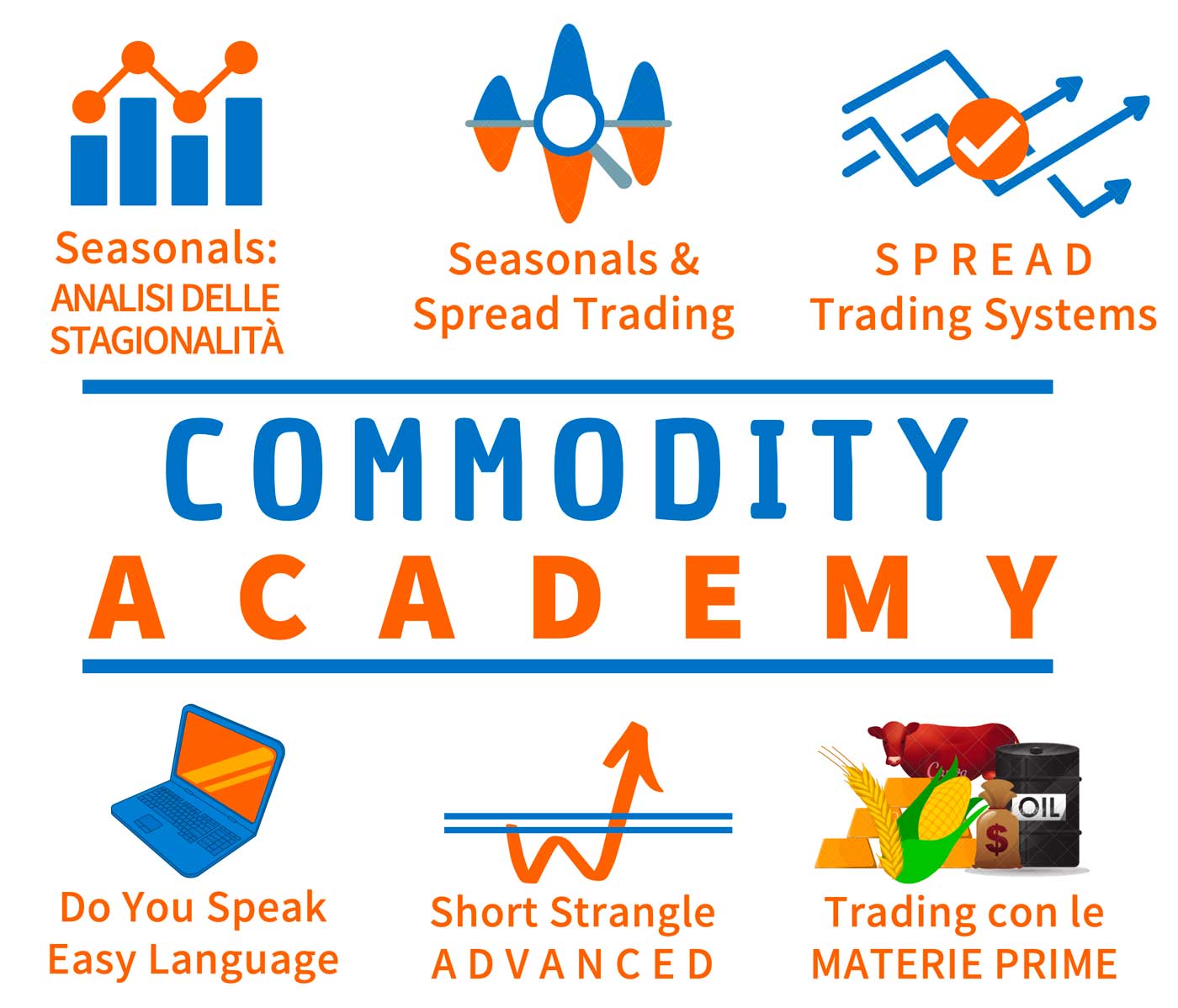 qtlab corsi trading commodity academy