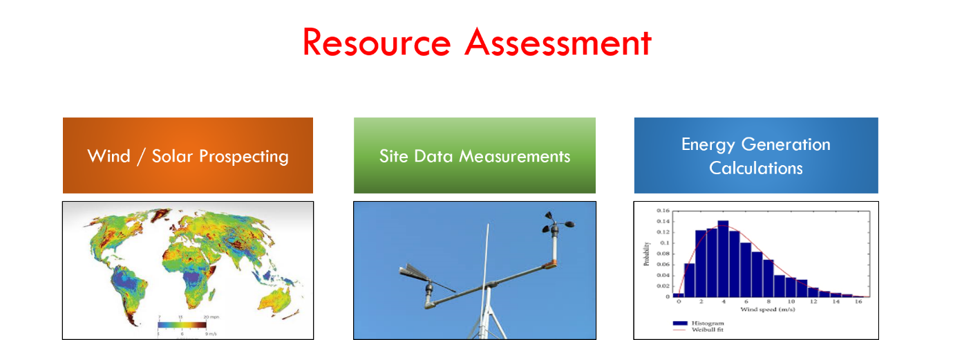 wind energy resources