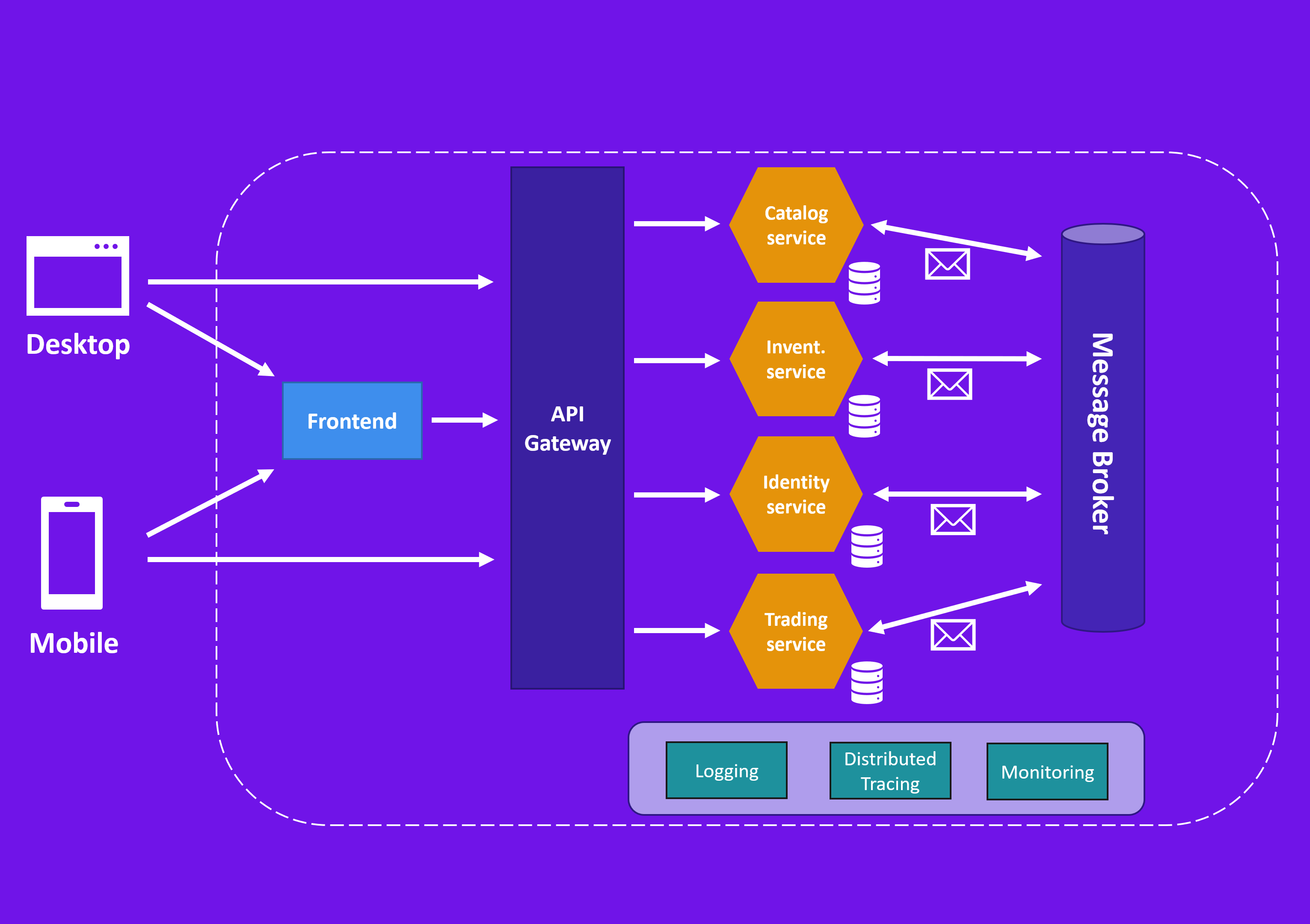 Building Microservices With .NET - Part 1 | .NET Academy