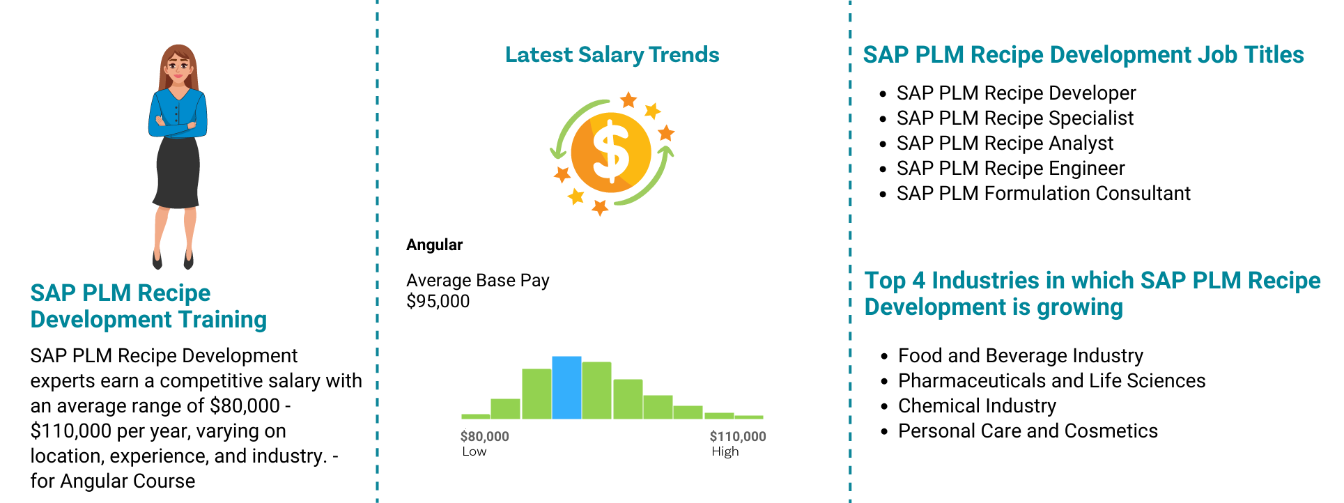 Job Outlook for SAP PLM Recipe Development