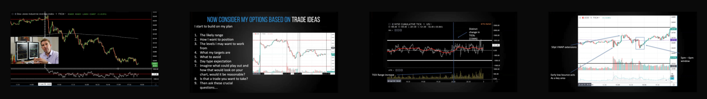 Price Action Trading Course | Price Action Trading