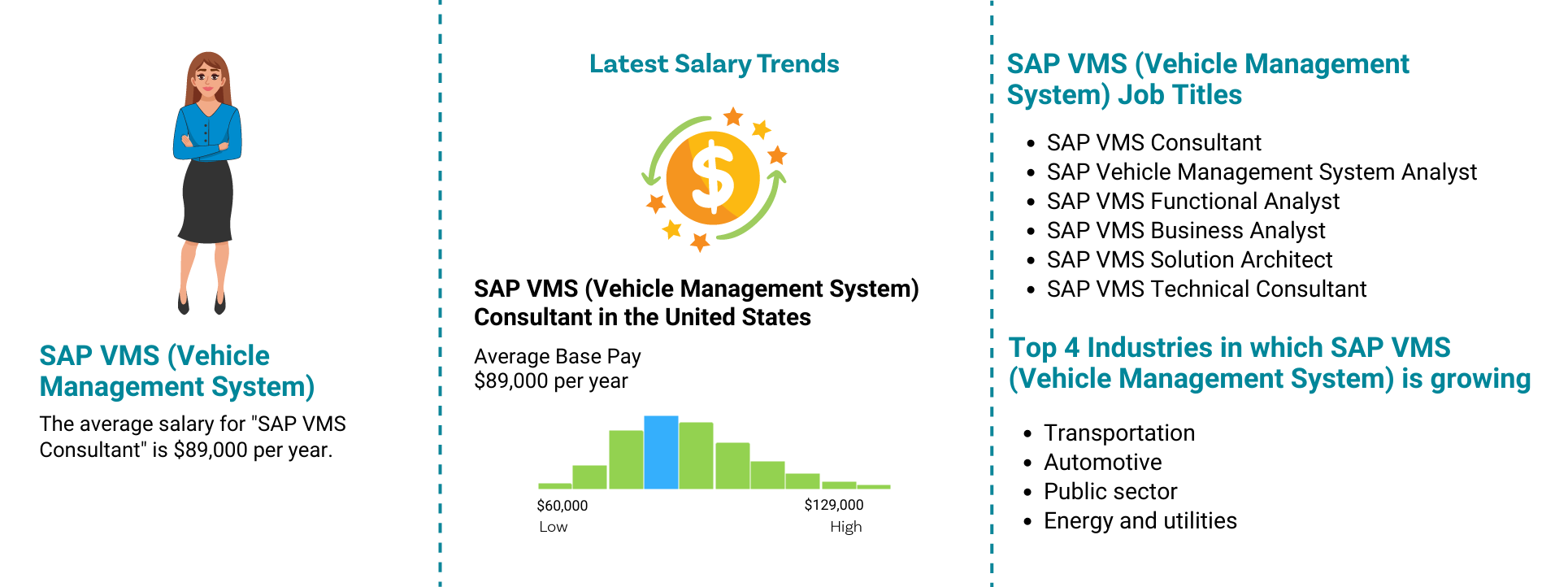 SAP VMS (Vehicle Management System) Job Outlook