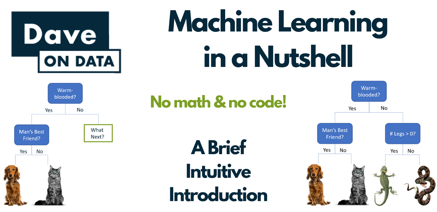 machine learning in a nutshell free mini-course