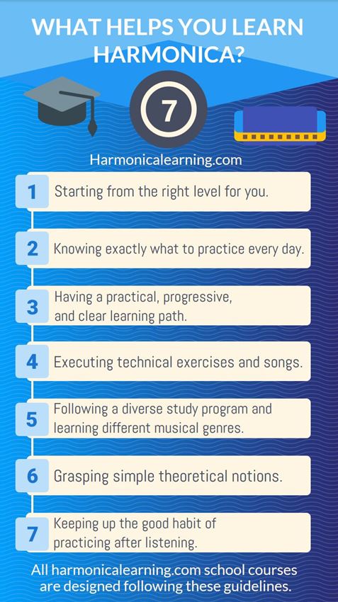 The 7 element that make you learn harmonica