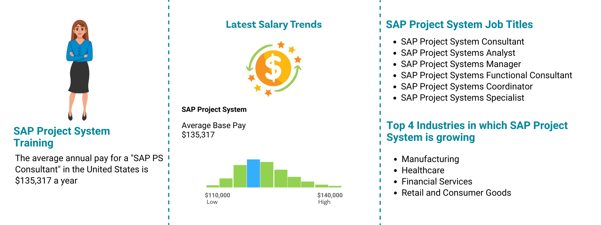 SAP PS (Project System) Job Outlook