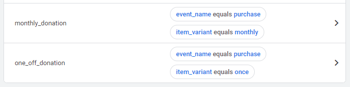 Custom events in Google Analytics for donations