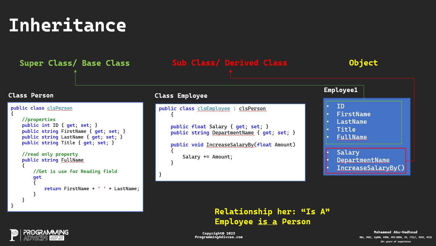 Inheritance - C#